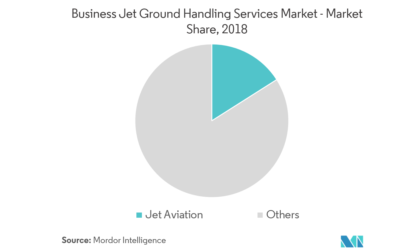 business jet ground handling services market
